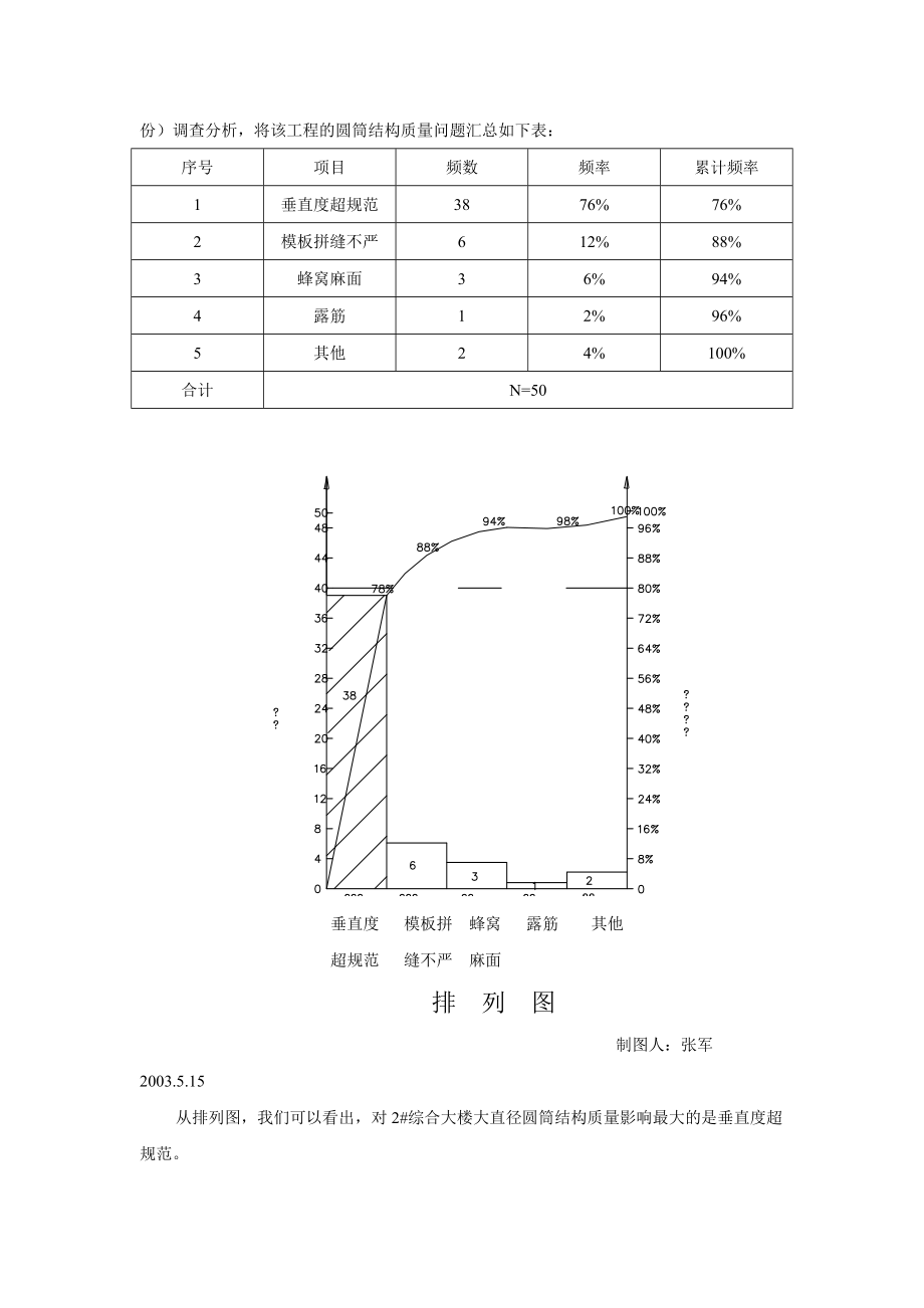 QC大直径圆筒垂直度控制.docx_第3页