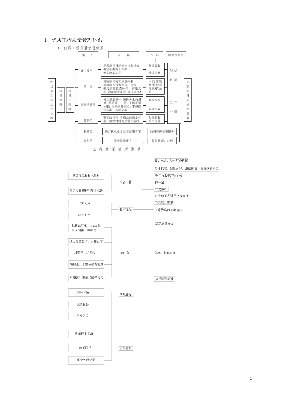 建筑结构工程质量施工专项方案培训资料.docx_第2页