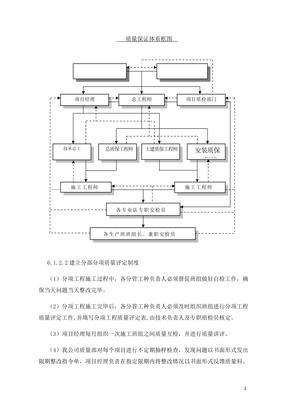 质量保证措施和创优计划培训资料.docx_第2页