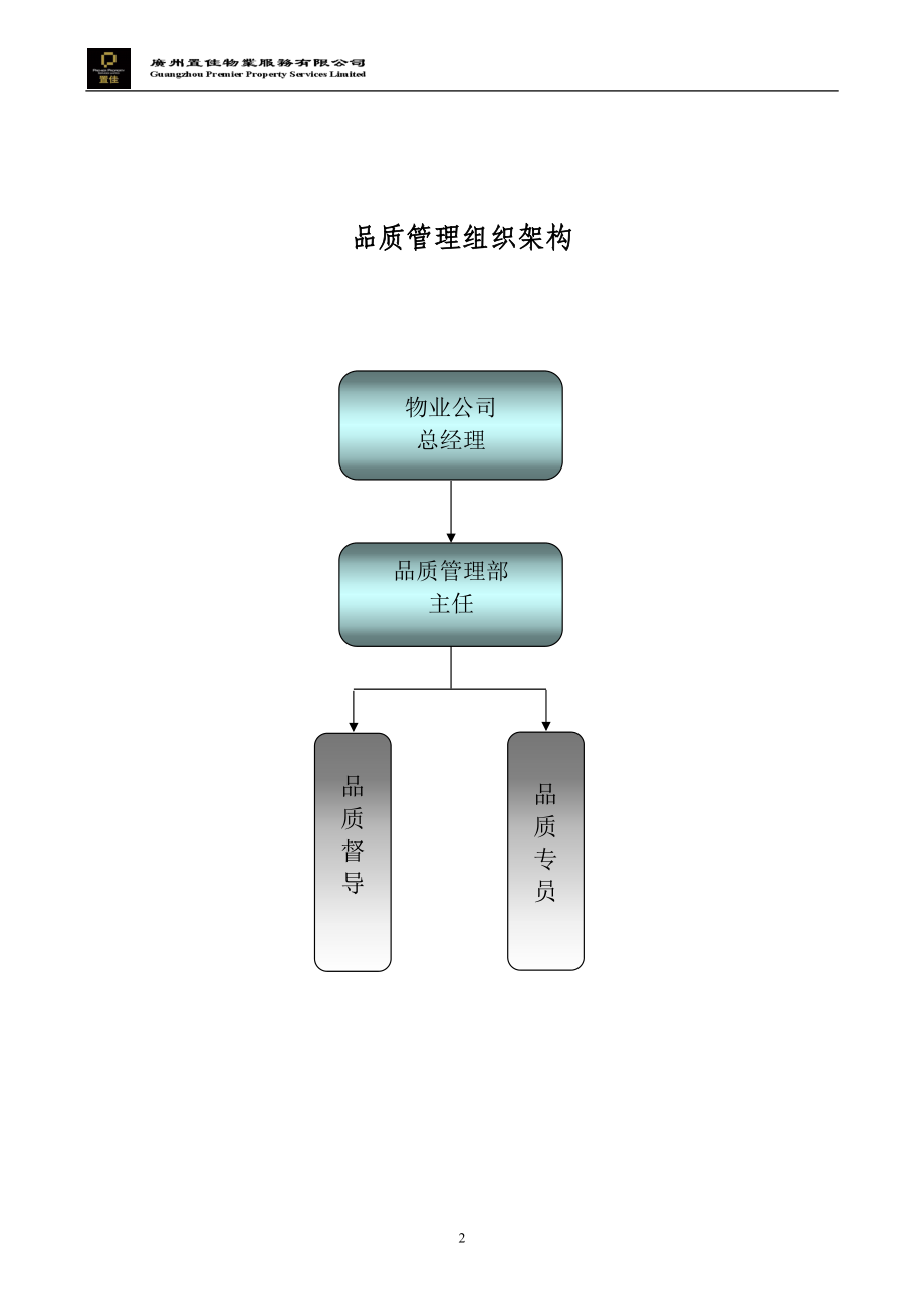 品质运营手册(1130).docx_第2页