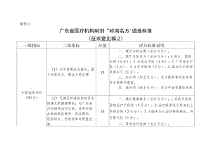 附件2.广东省医疗机构制剂“岭南名方”遴选标准（征求意见稿2）.docx