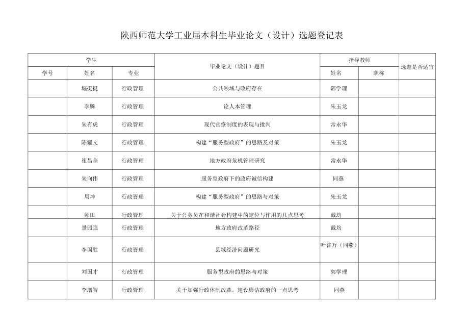 陕西师范大学2010届本科生毕业论文设计选题登记表.docx_第1页