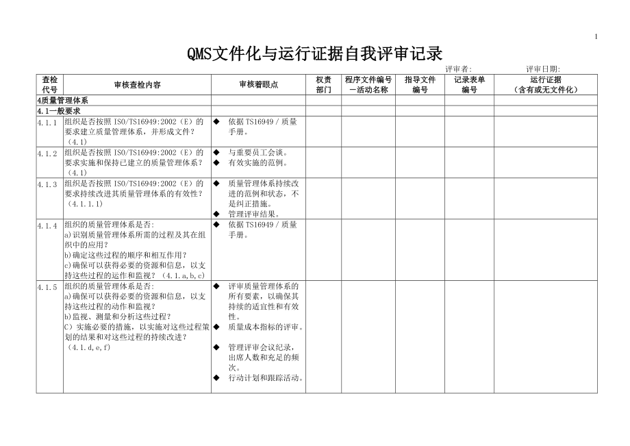 TS16949文件化与运行证据自我审查纪录.docx_第1页