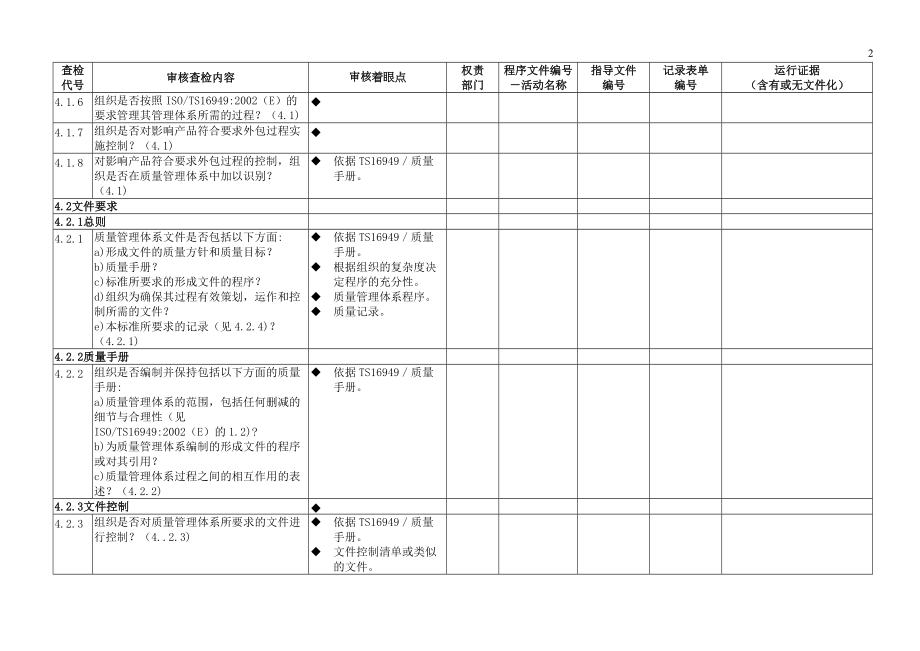 TS16949文件化与运行证据自我审查纪录.docx_第2页