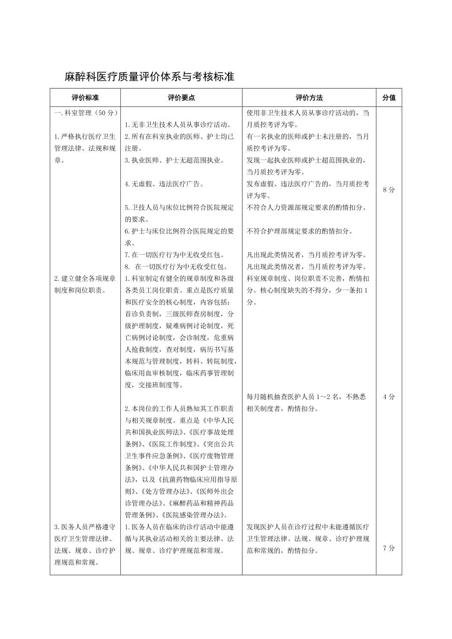 麻醉科医疗质量评价体系与考核标准.docx_第1页