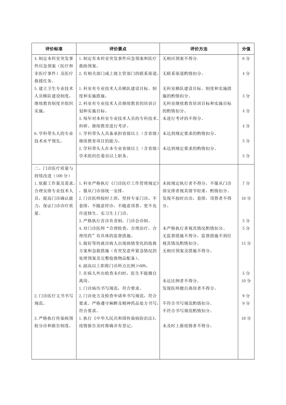 麻醉科医疗质量评价体系与考核标准.docx_第2页