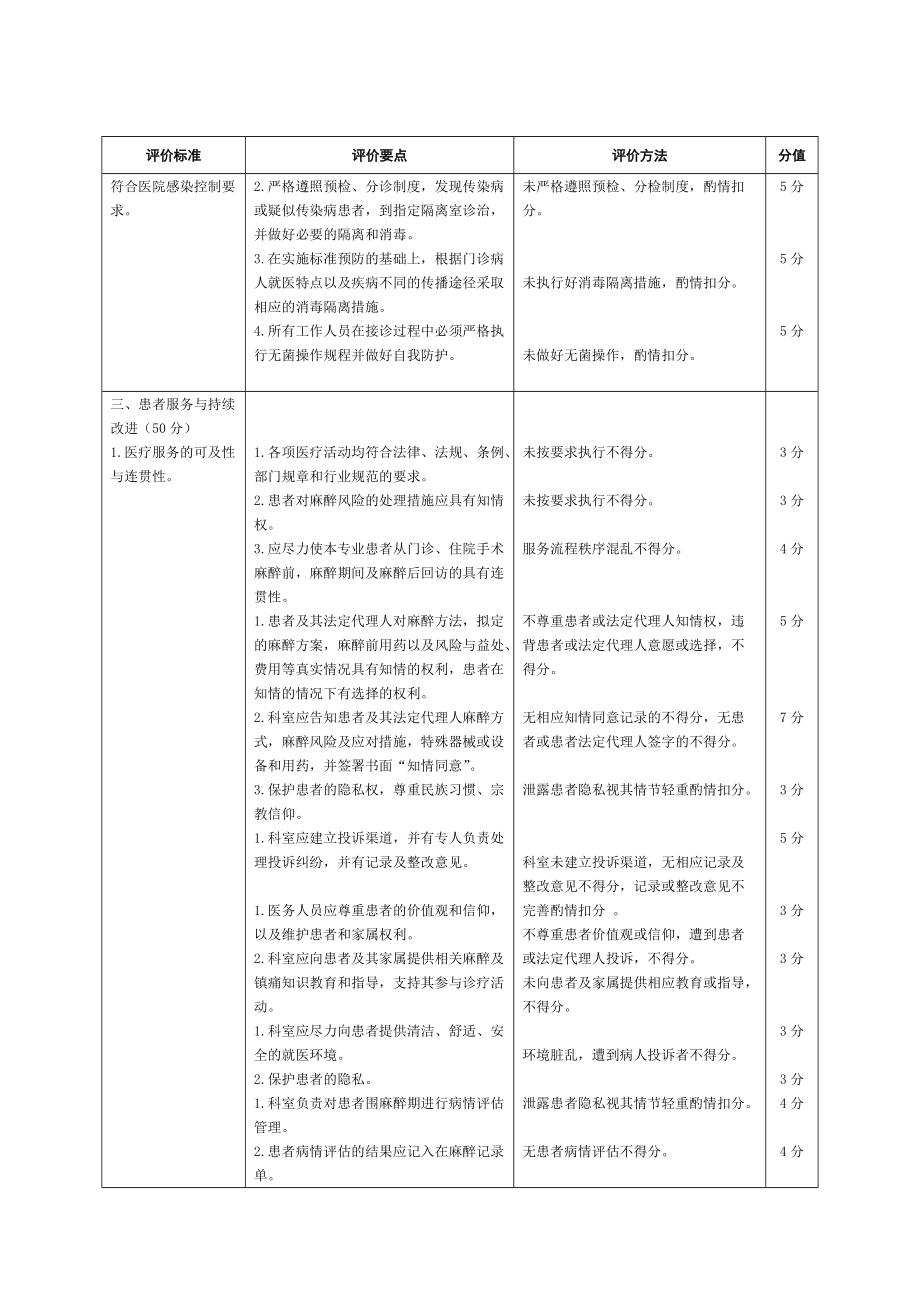 麻醉科医疗质量评价体系与考核标准.docx_第3页