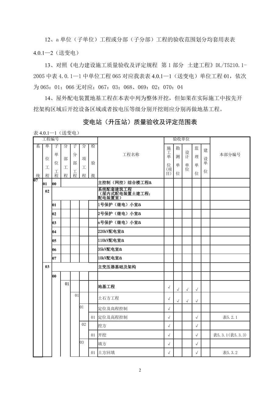 (送变电)—1变电站质量验收及评定范围表.docx_第2页