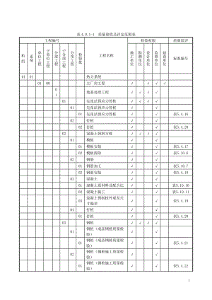 (电力建设施工质量验收与评价规程)项目划分表.docx