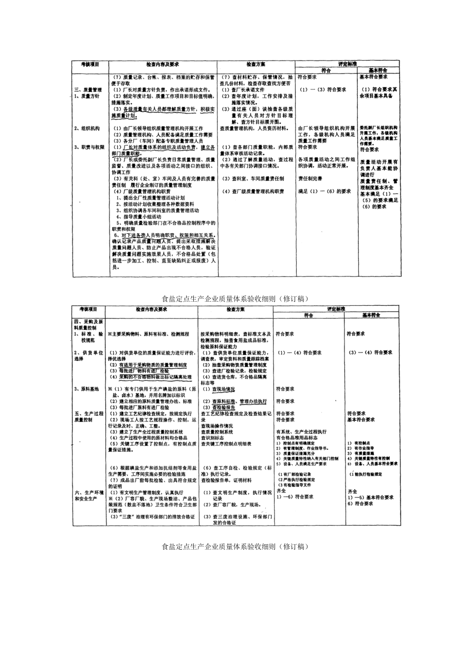 食盐定点生产企业质量体系验收细则(修订稿).docx_第2页