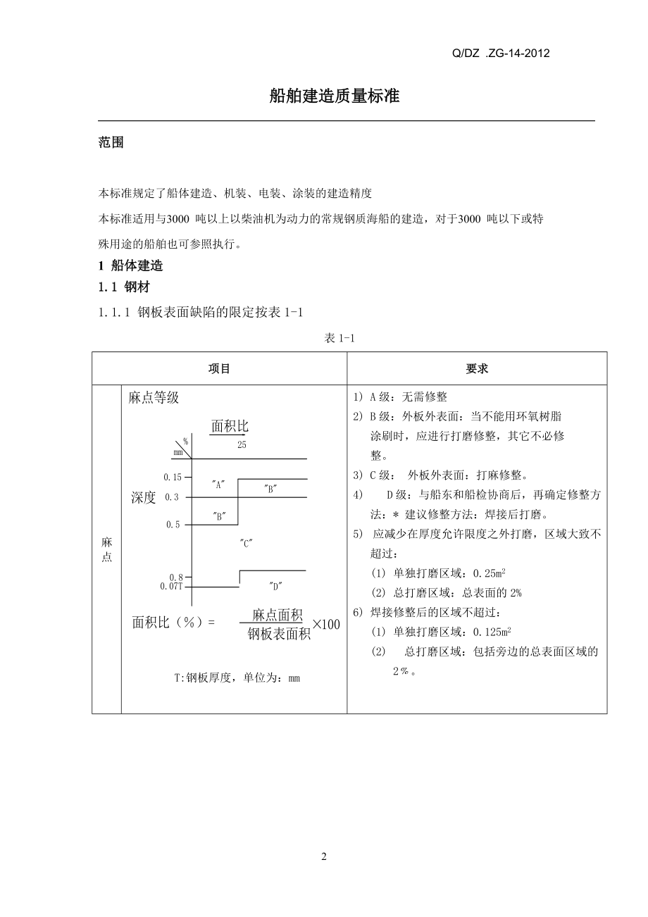 东泽船厂建造质量标准(定稿).docx_第2页