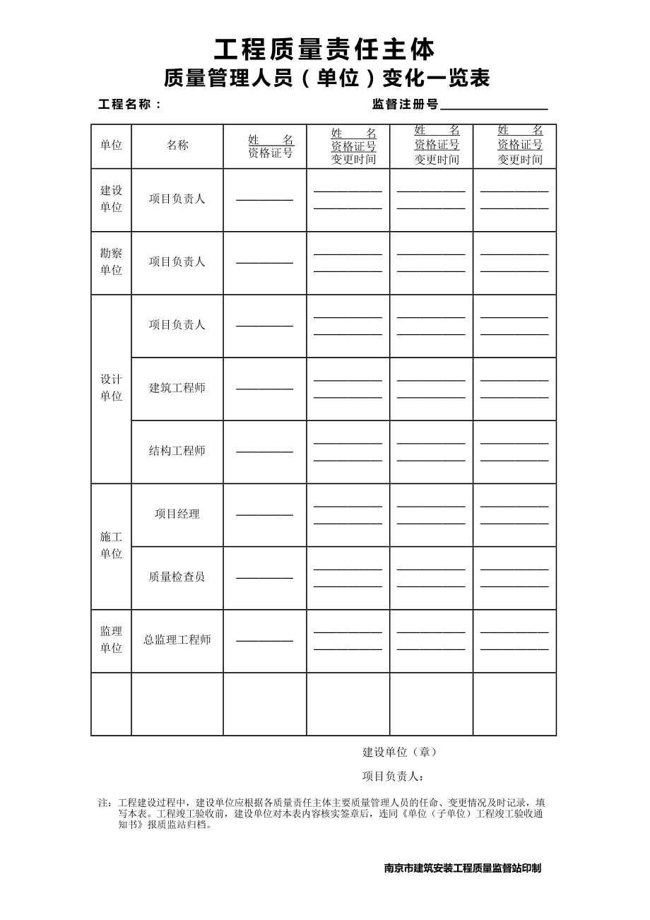 质量行为资料.docx_第3页