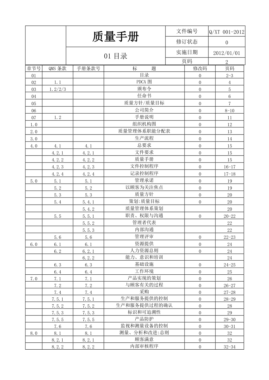 质量手册(XXXX扩项).docx_第2页