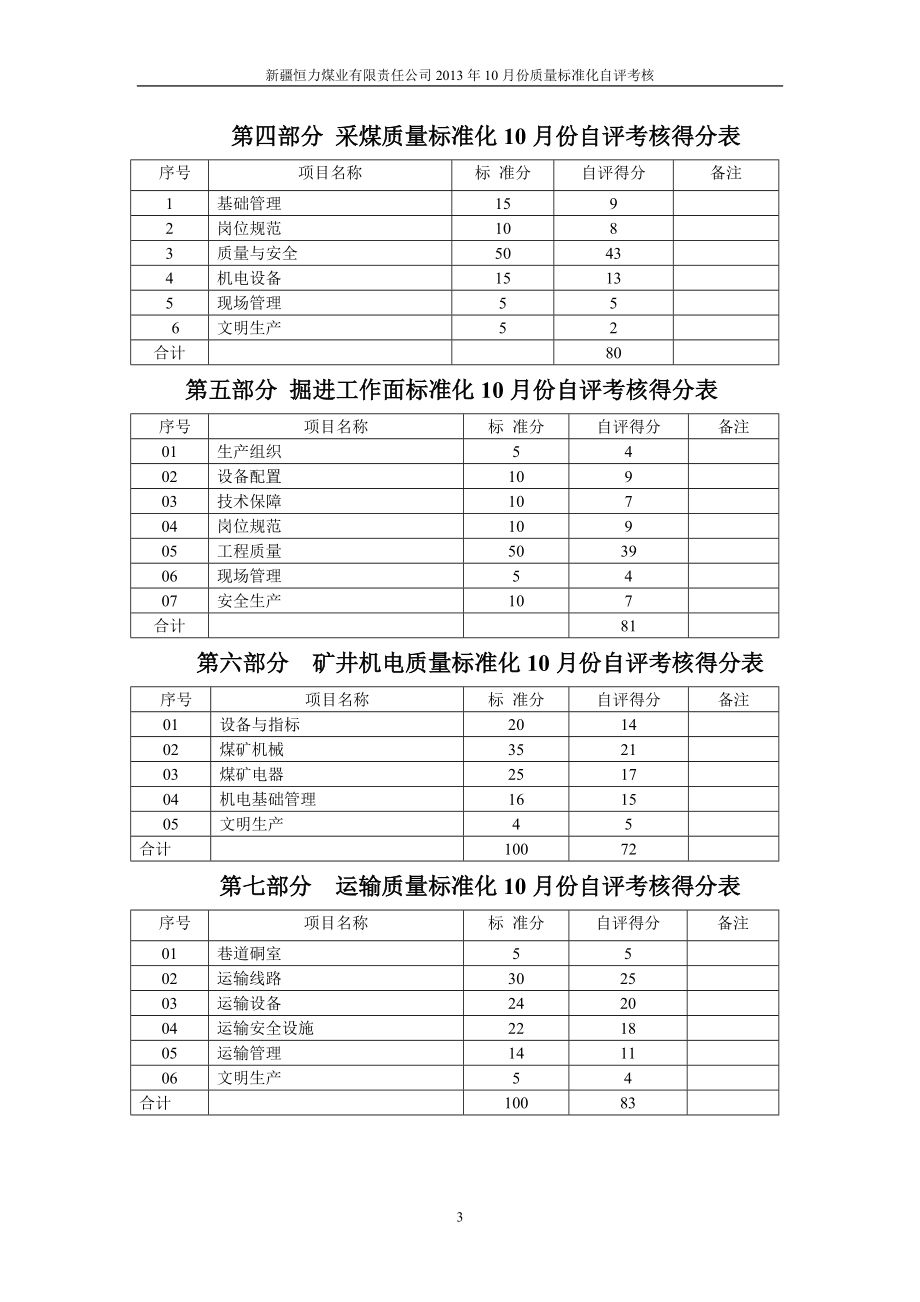 安全质量标准化评级办法XXXX年10月份.docx_第3页