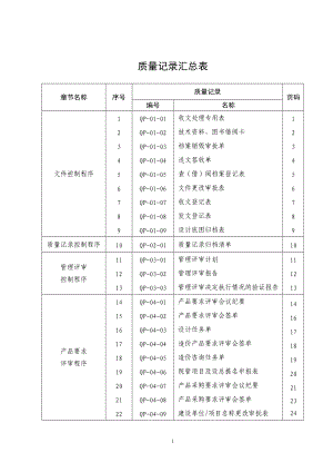 质量记录表单汇总.docx