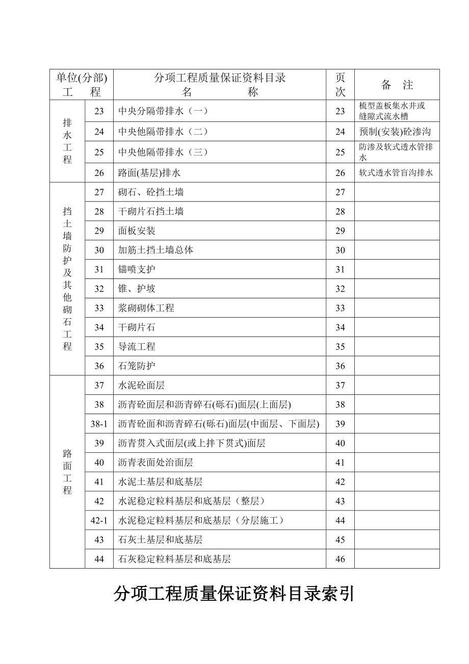 公路质量评定表(4).docx_第3页