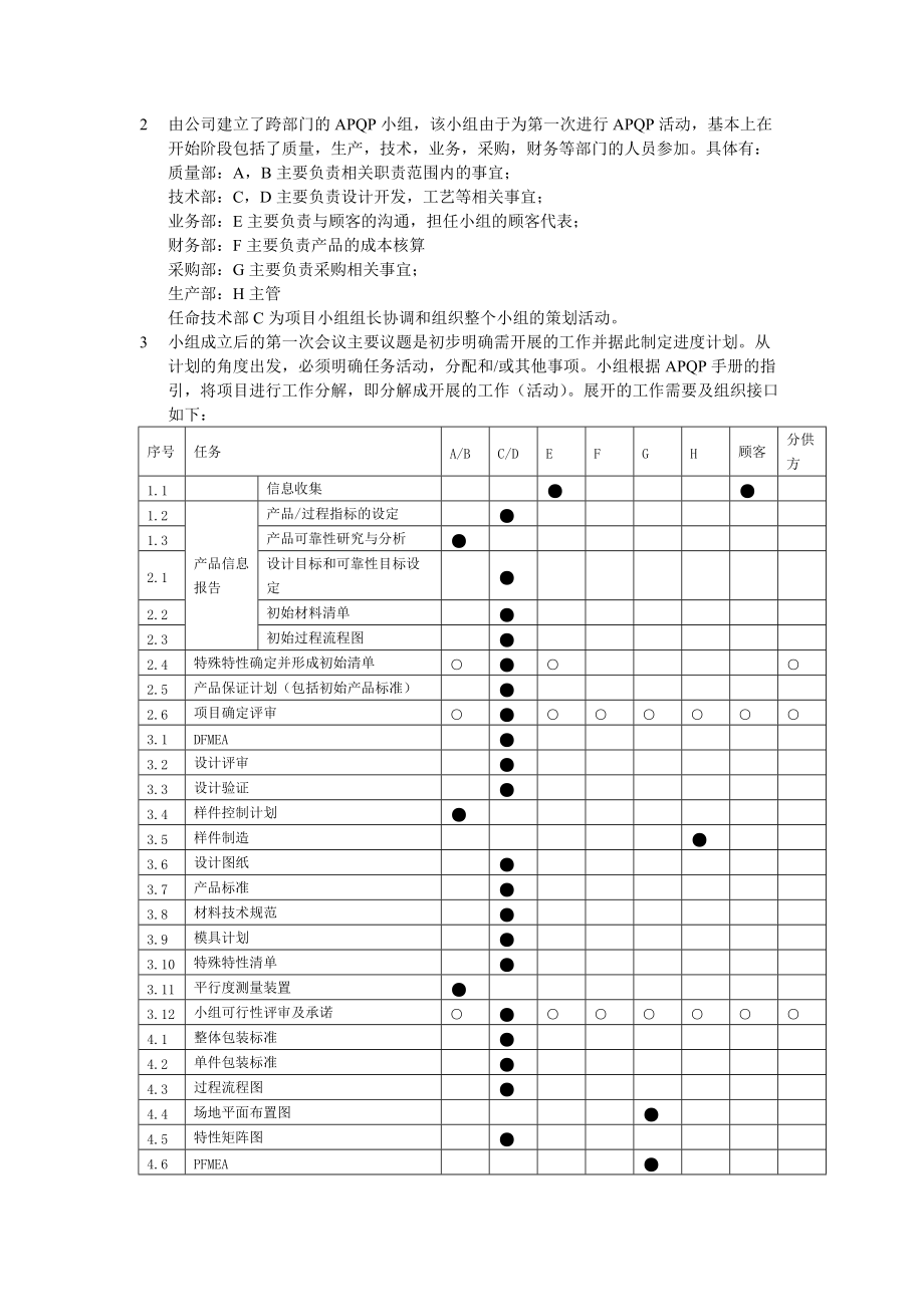 汽车齿轮零件APQP实例.docx_第2页