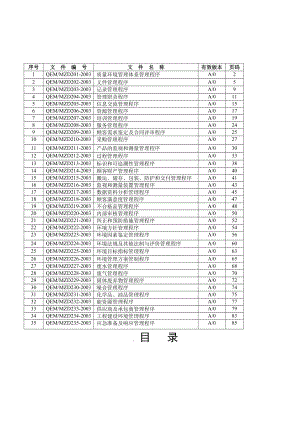 ISO14000程序文件-质量环境管理体系管理程序.docx