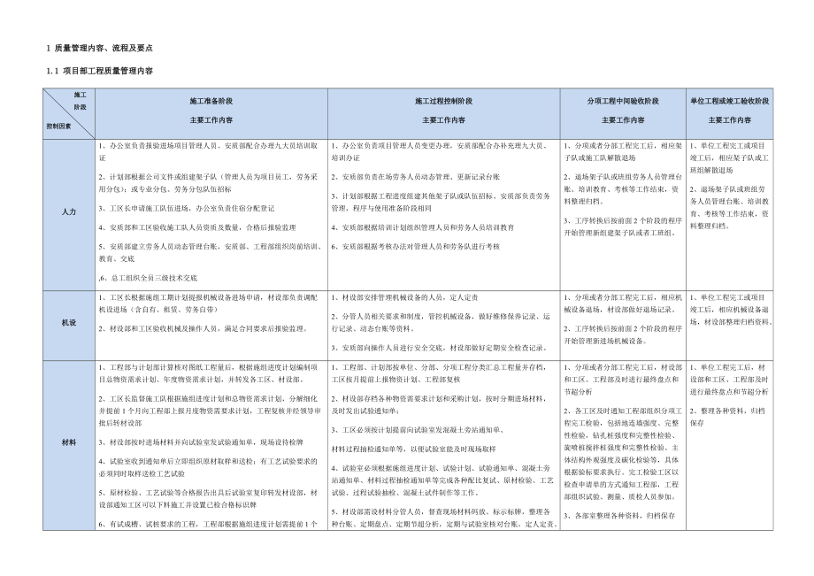 施工质量控制流程及要点交底.docx_第2页