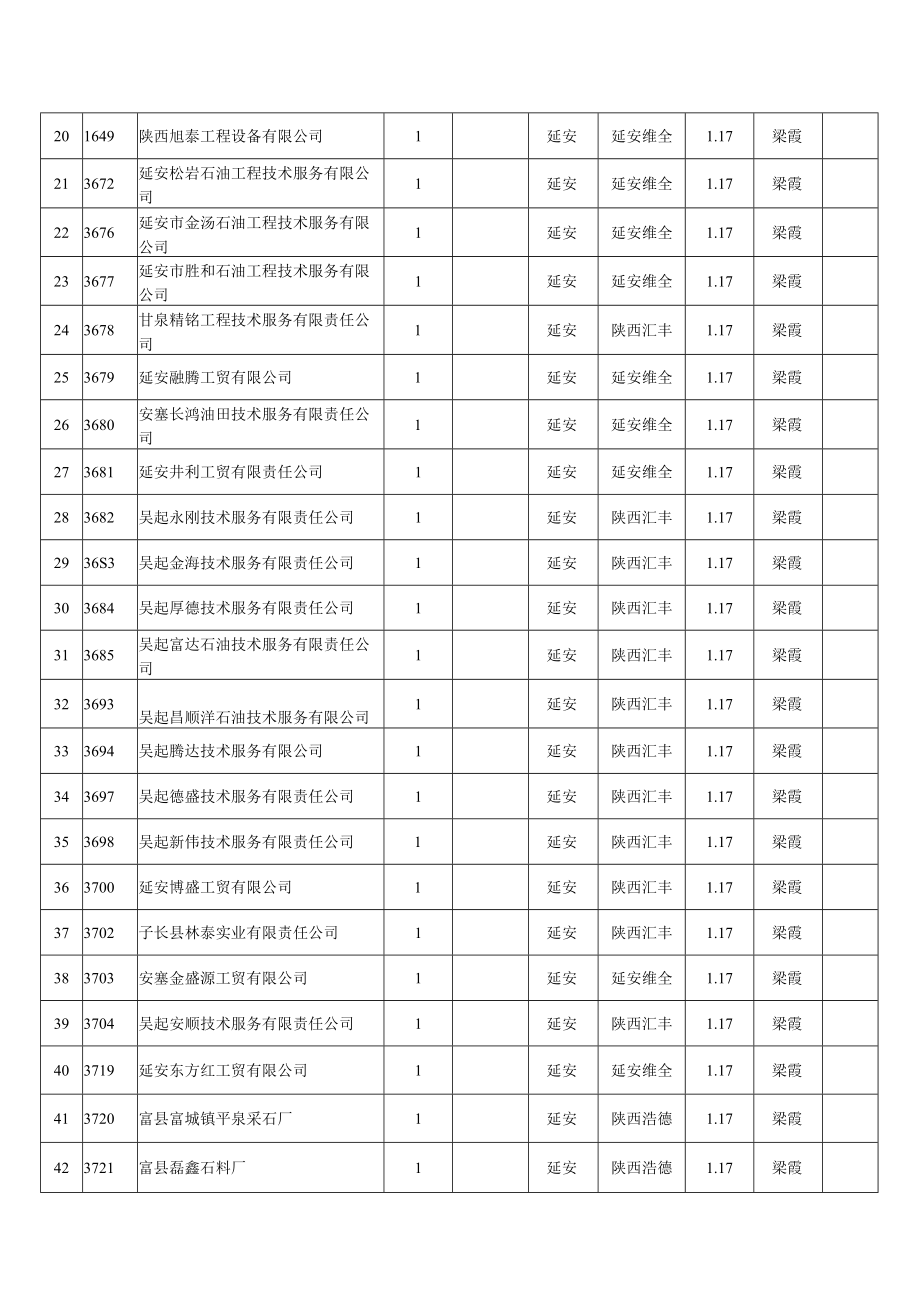 非煤矿矿山安全生产行政许可受理情况表.docx_第2页