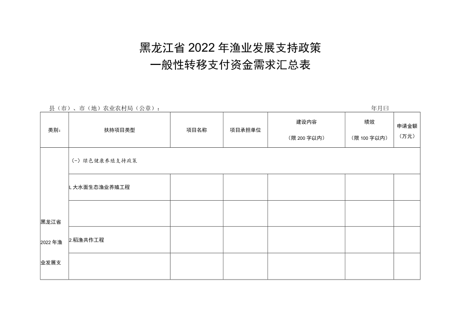 黑龙江省2022年渔业发展支持政策一般性转移支付资金需求汇总表.docx_第1页