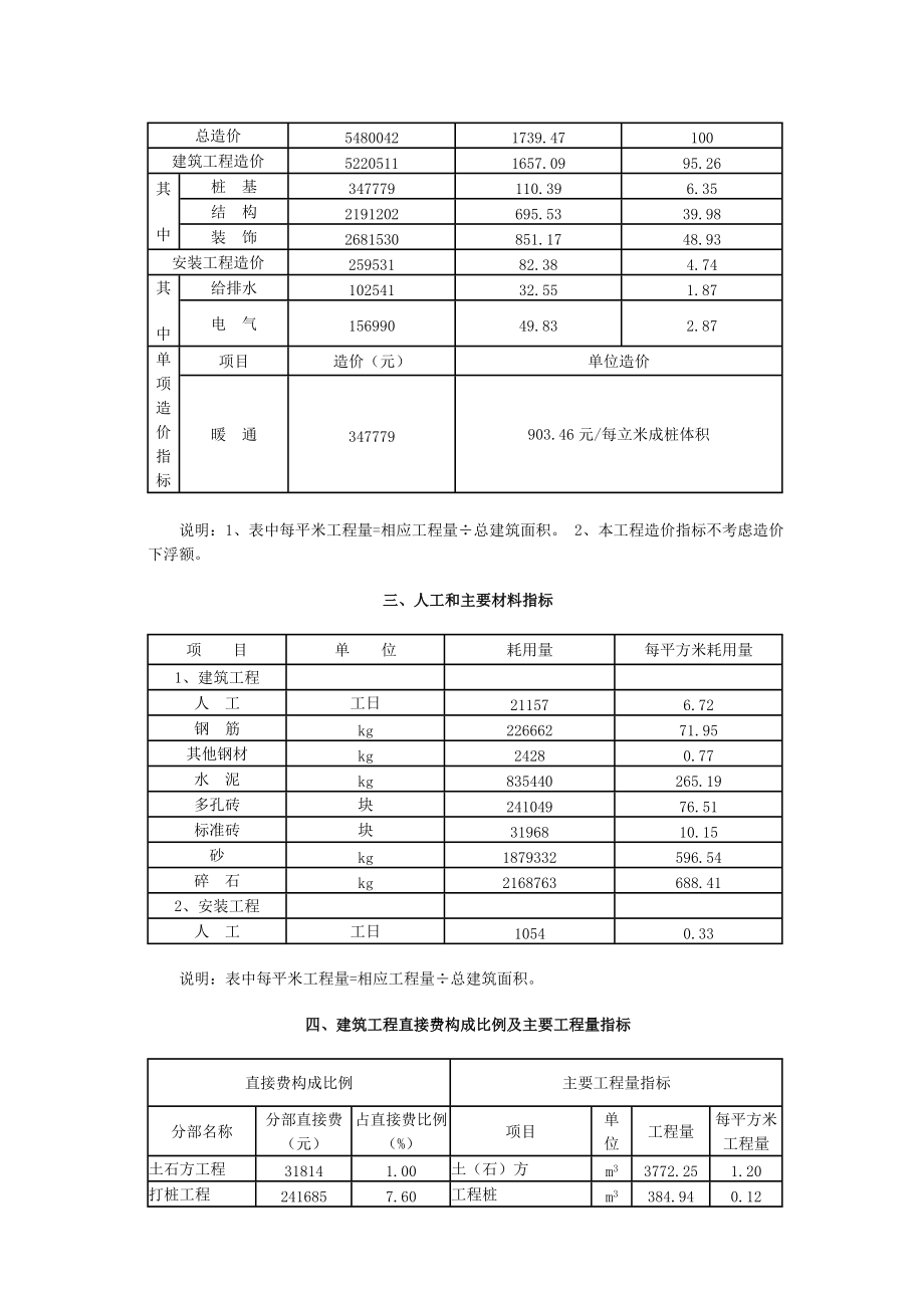 建筑工程项目造价案例研究分析.docx_第2页