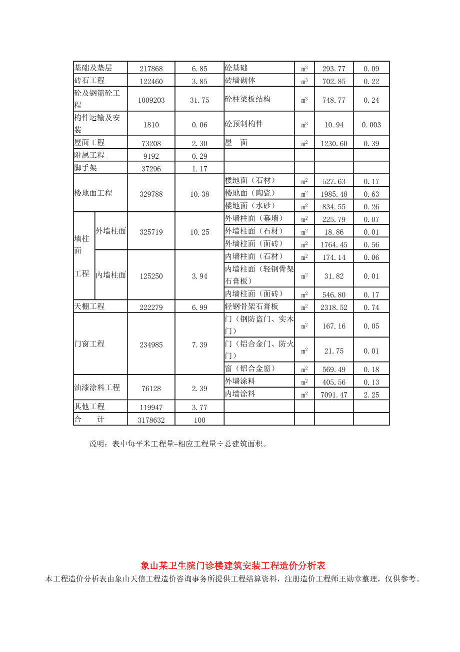 建筑工程项目造价案例研究分析.docx_第3页