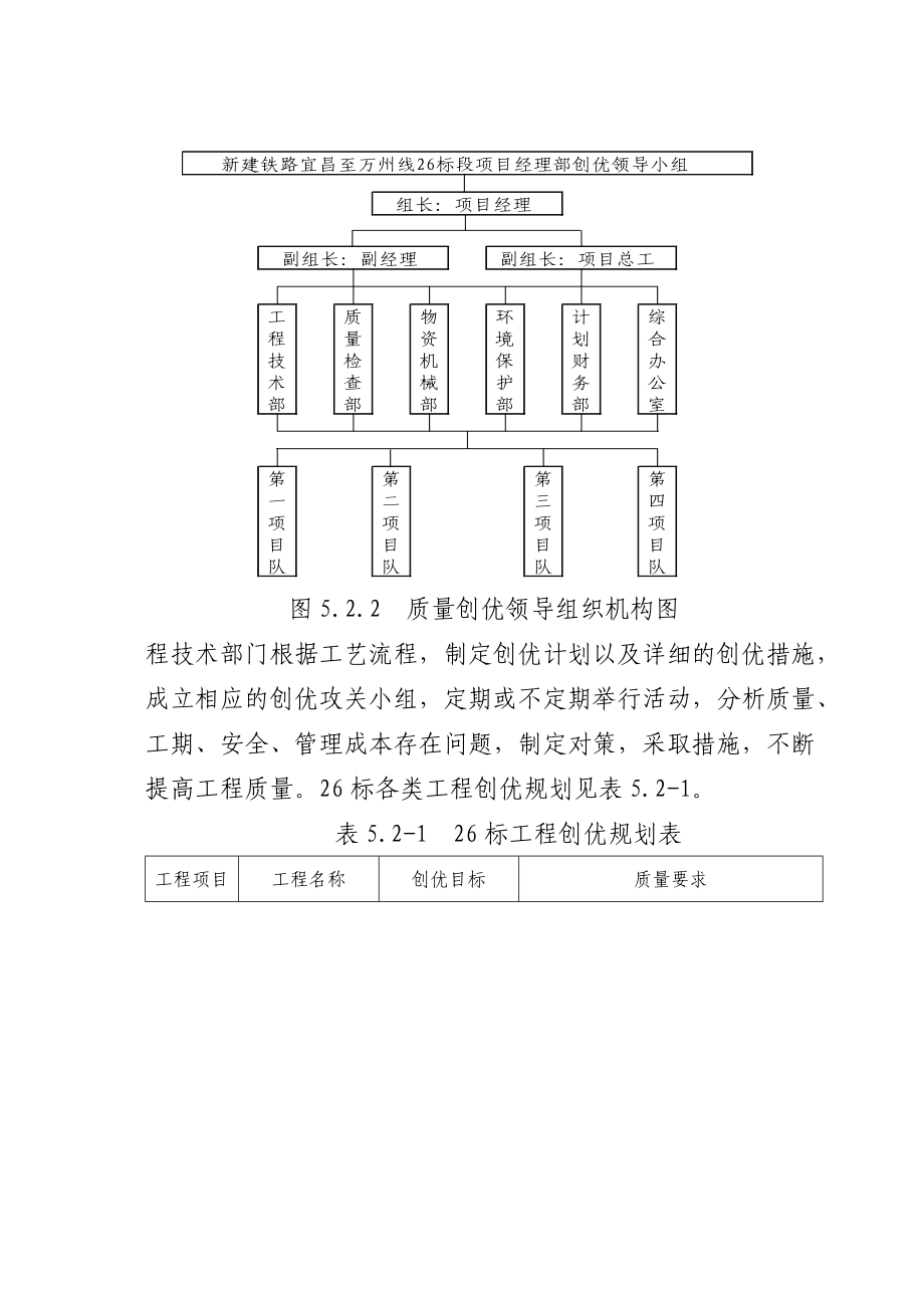 26标施工组织设计（5-12章28）.docx_第3页