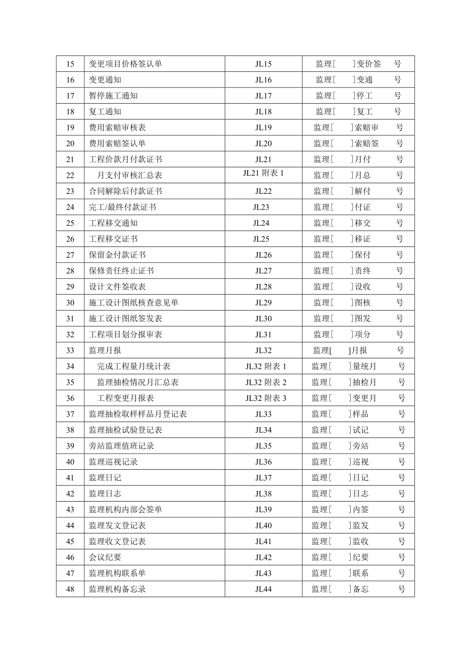 国土项目土地整理施工监理常用表格.docx_第3页