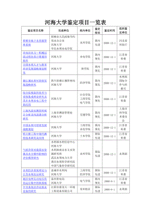 河海大学鉴定项目一览表.docx