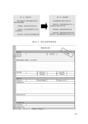 某项目管理咨询工具.docx