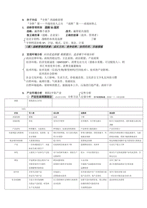 企业战略管理_复习资料.docx