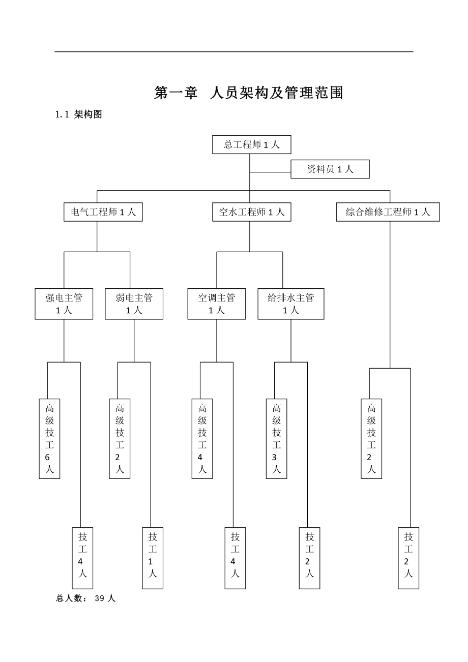 物业管理有限公司工程部运作手册DOC.docx_第1页