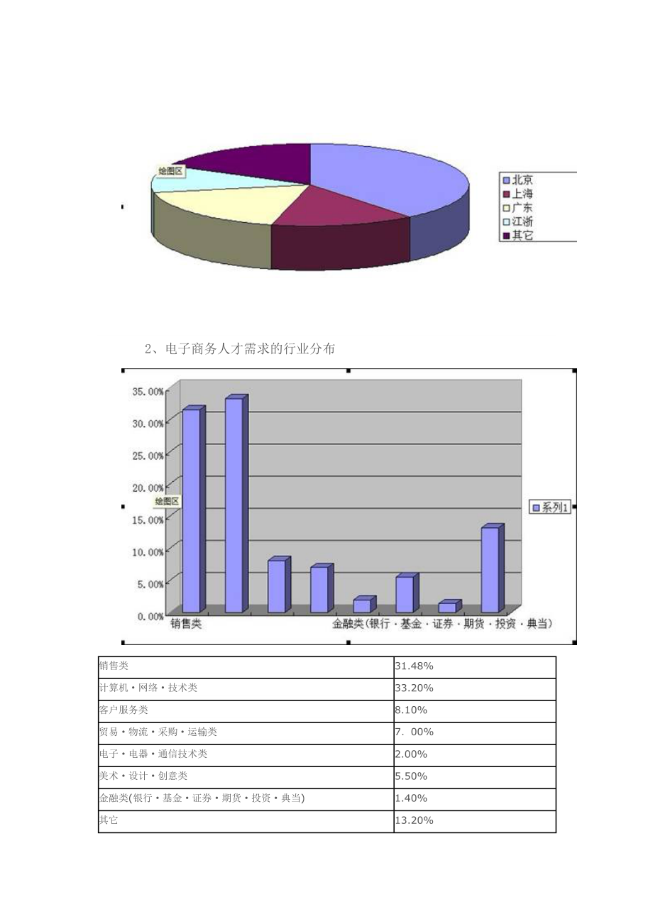 网站运营与管理上机指导.docx_第2页