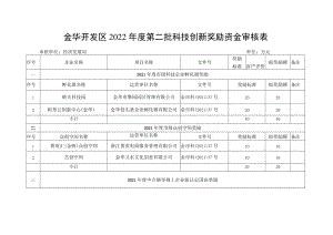 金华开发区2022年度第二批科技创新奖励资金审核表.docx