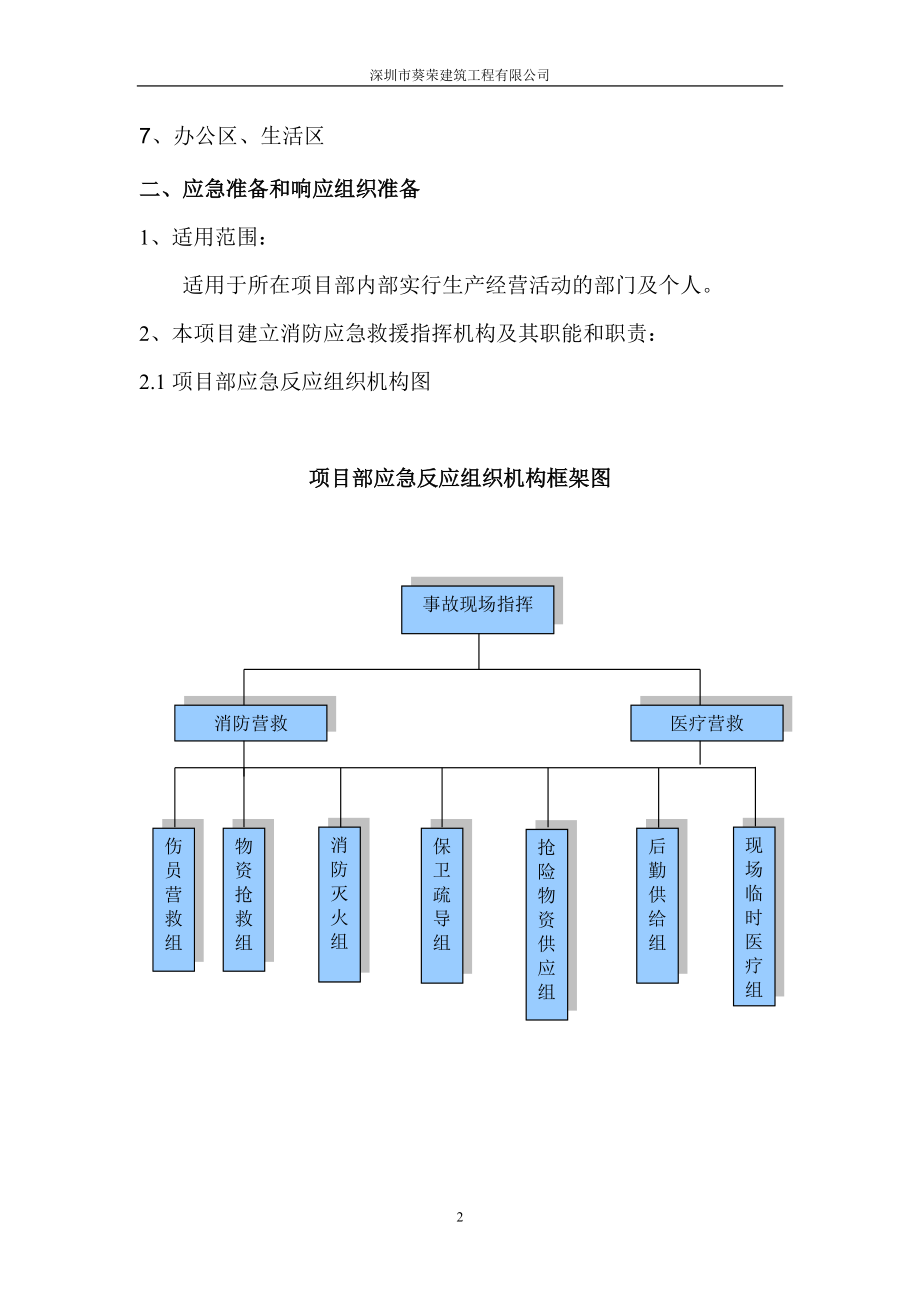 消防应急救援预案.docx_第2页