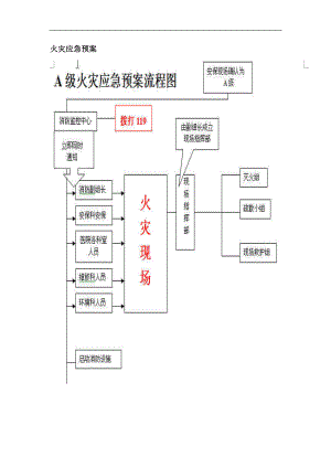 火灾应急预案知识.docx