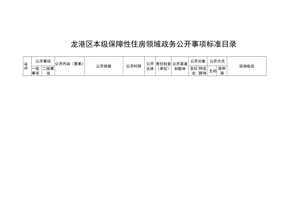 龙港区本级保障性住房领域政务公开事项标准目录.docx_第1页