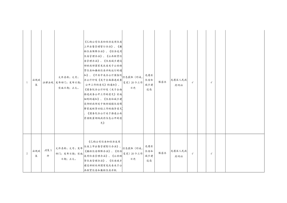 龙港区本级保障性住房领域政务公开事项标准目录.docx_第2页