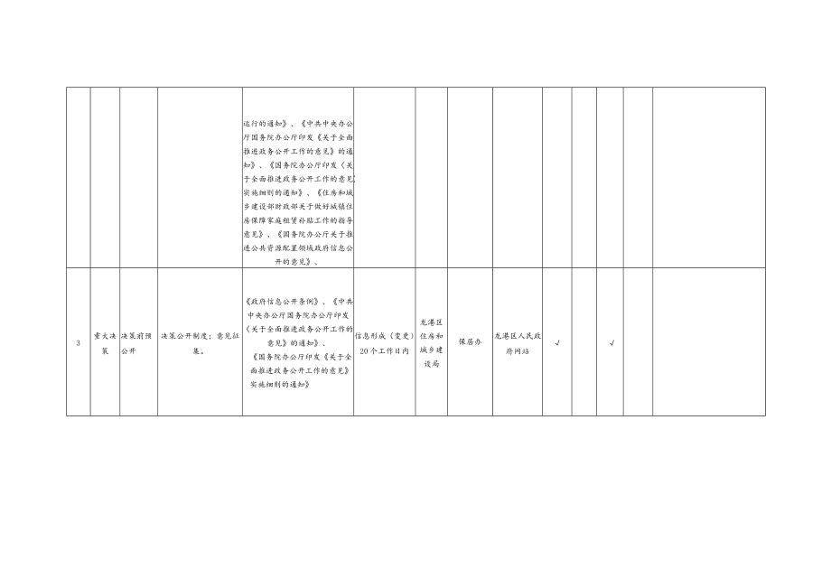 龙港区本级保障性住房领域政务公开事项标准目录.docx_第3页