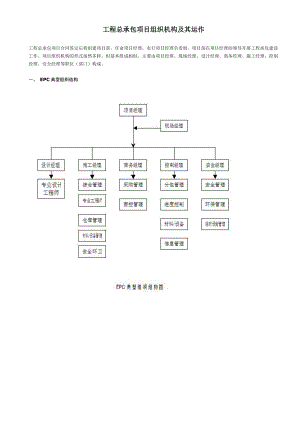 工程总承包EPC项目组织机构及其运作是.docx