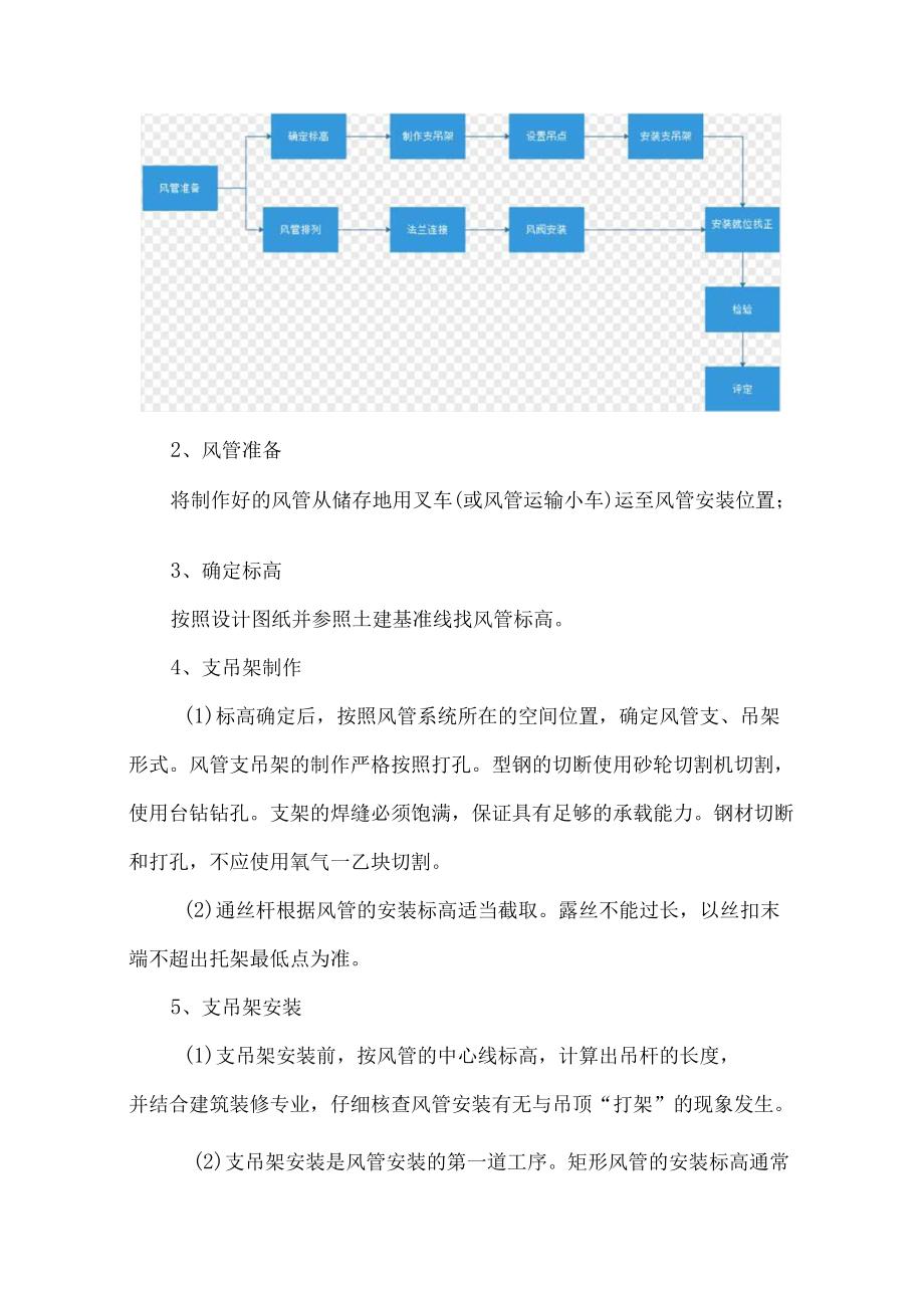 风管安装方案.docx_第2页