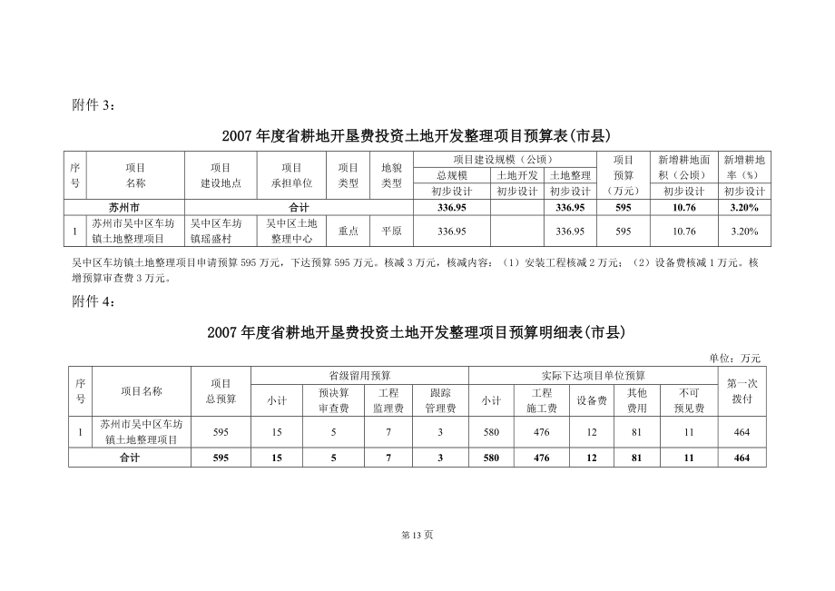 XXXX年度省耕地开垦费投资土地开发整理项目预算表(市县.docx_第1页