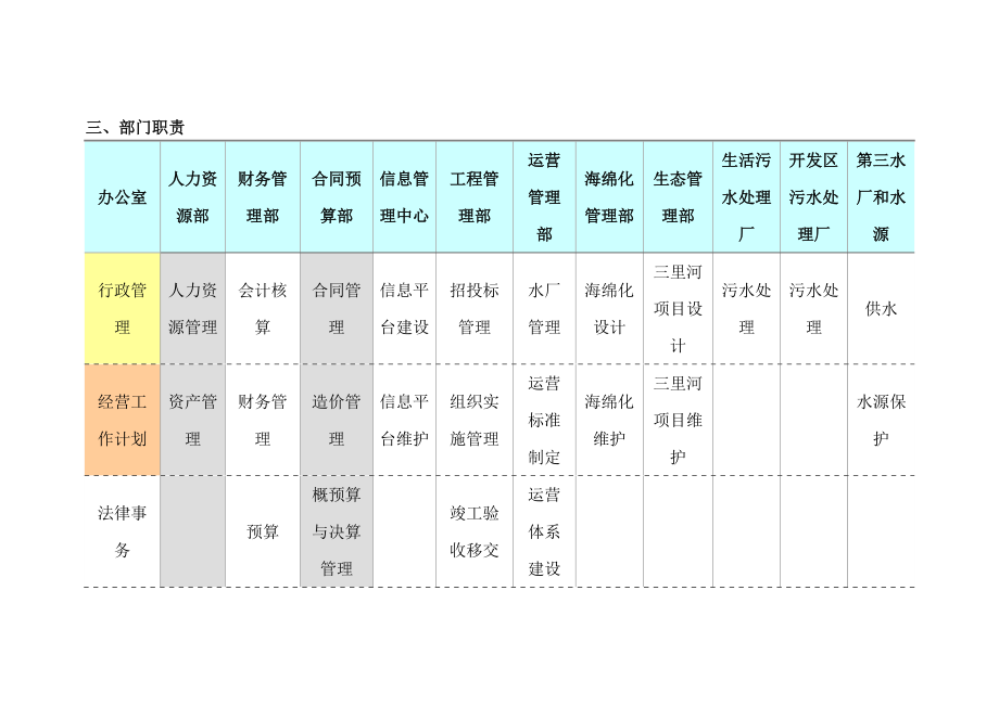 海绵化PPP项目公司组建方案.docx_第2页