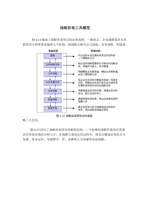 战略咨询工具模型（DOC 8页）.docx