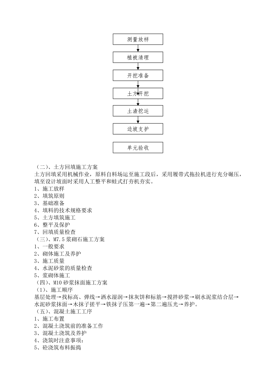 某村土地整治项目施工组织设计.docx_第2页