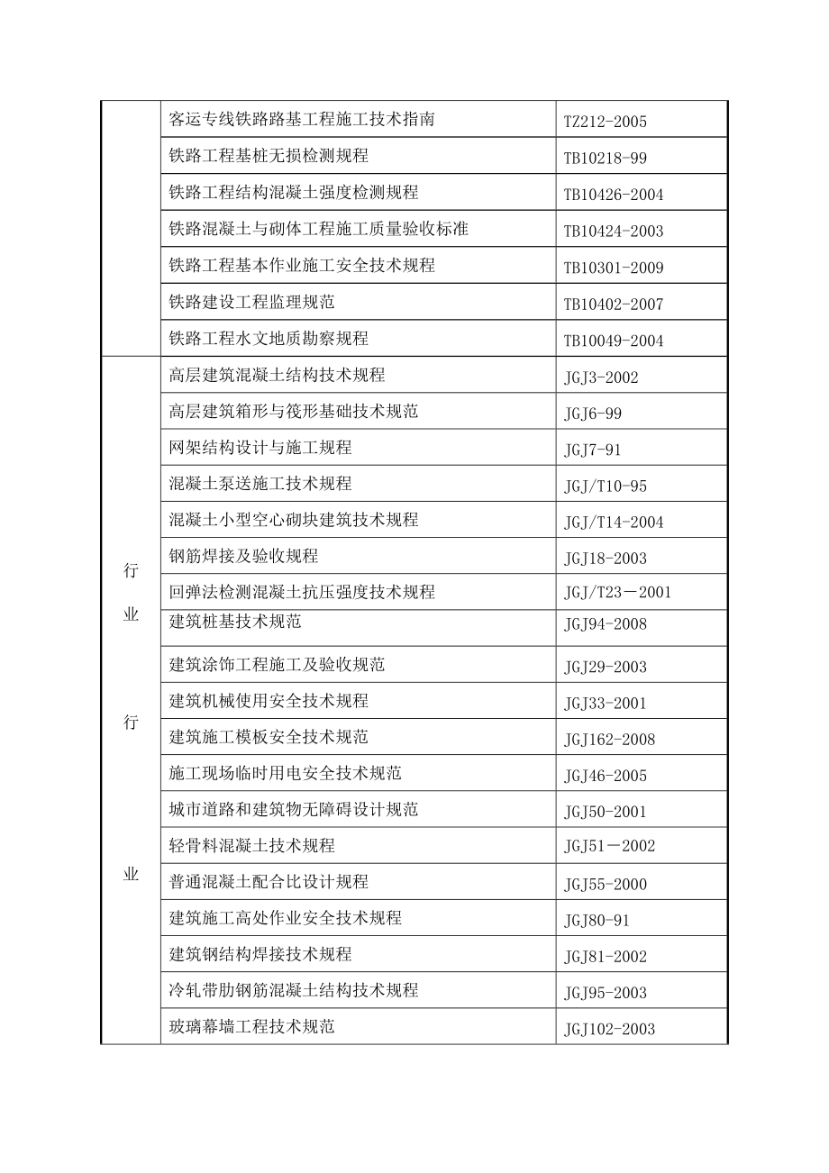 北戴河指导性施工组织设计方案.docx_第3页