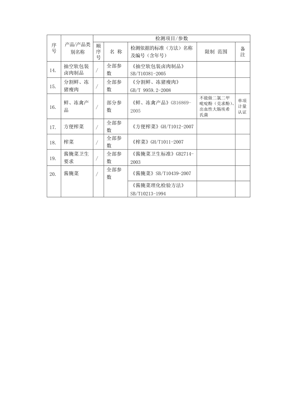 嘉兴质监所计量认证项目(食品、水质、饲料).docx_第2页