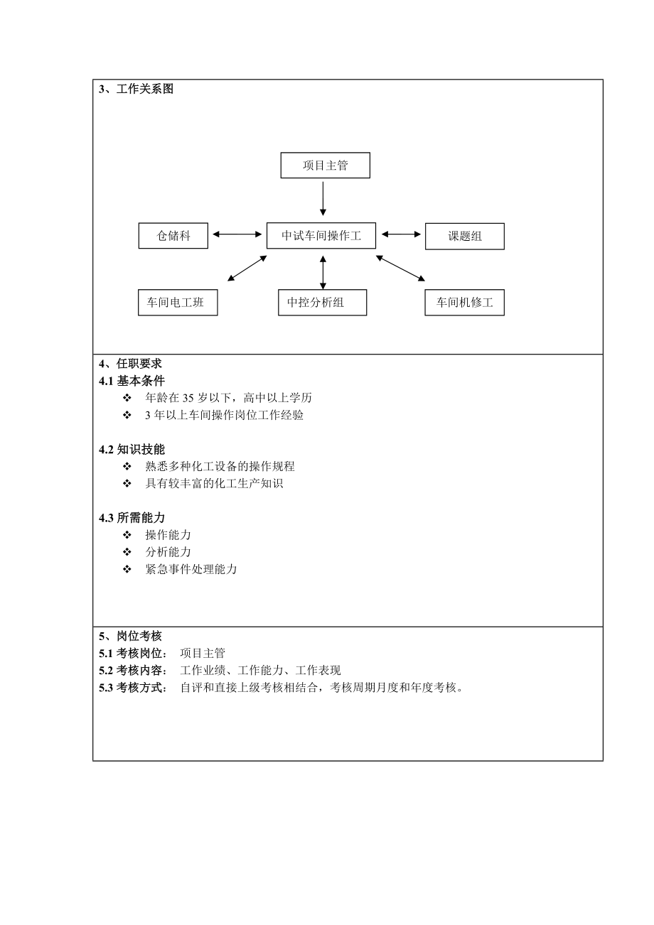 制造三部各项目.docx_第3页