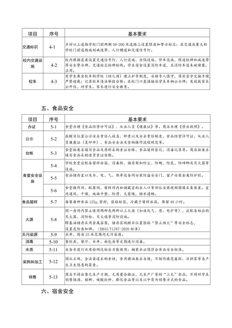 长沙县教育系统安全检查项目及基本要求手册.docx_第3页